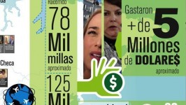 Inforgrafía