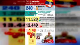 Con el Mazo Dando es el resultado del esfuerzo colectivo de Diosdado Cabello y su gran equipo