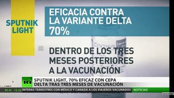 En las personas menores de 60 años, la eficacia de Sputnik Light superó el 75 %