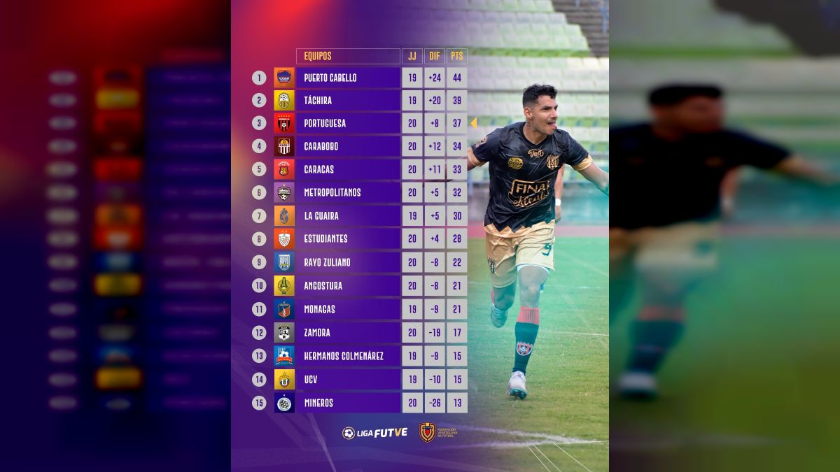 Se estrechan las posiciones y la lucha por un lugar en el G4 de la Liga ...
