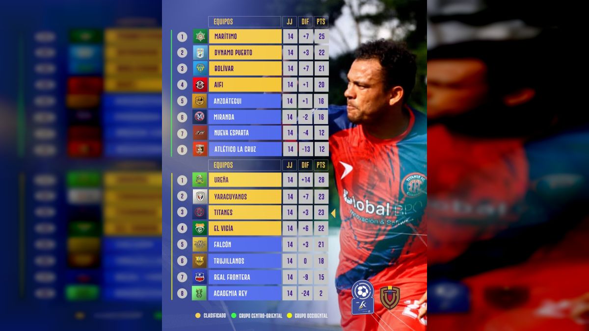 AIFI y Titanes completaron lista de clasificados en la Liga Futve 2