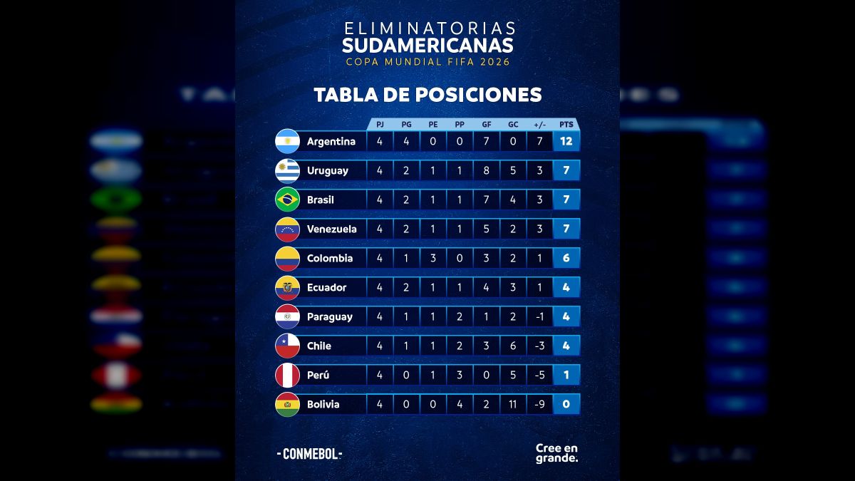 La Vinotinto Rompió Dos De Sus Récords Establecidos En Los Primeros ...