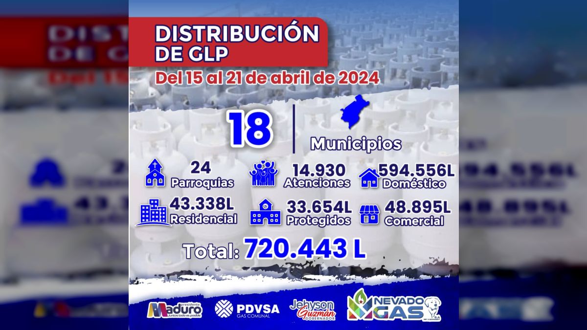 El Gobierno Bolivariano avanza en la atención  del Pueblo