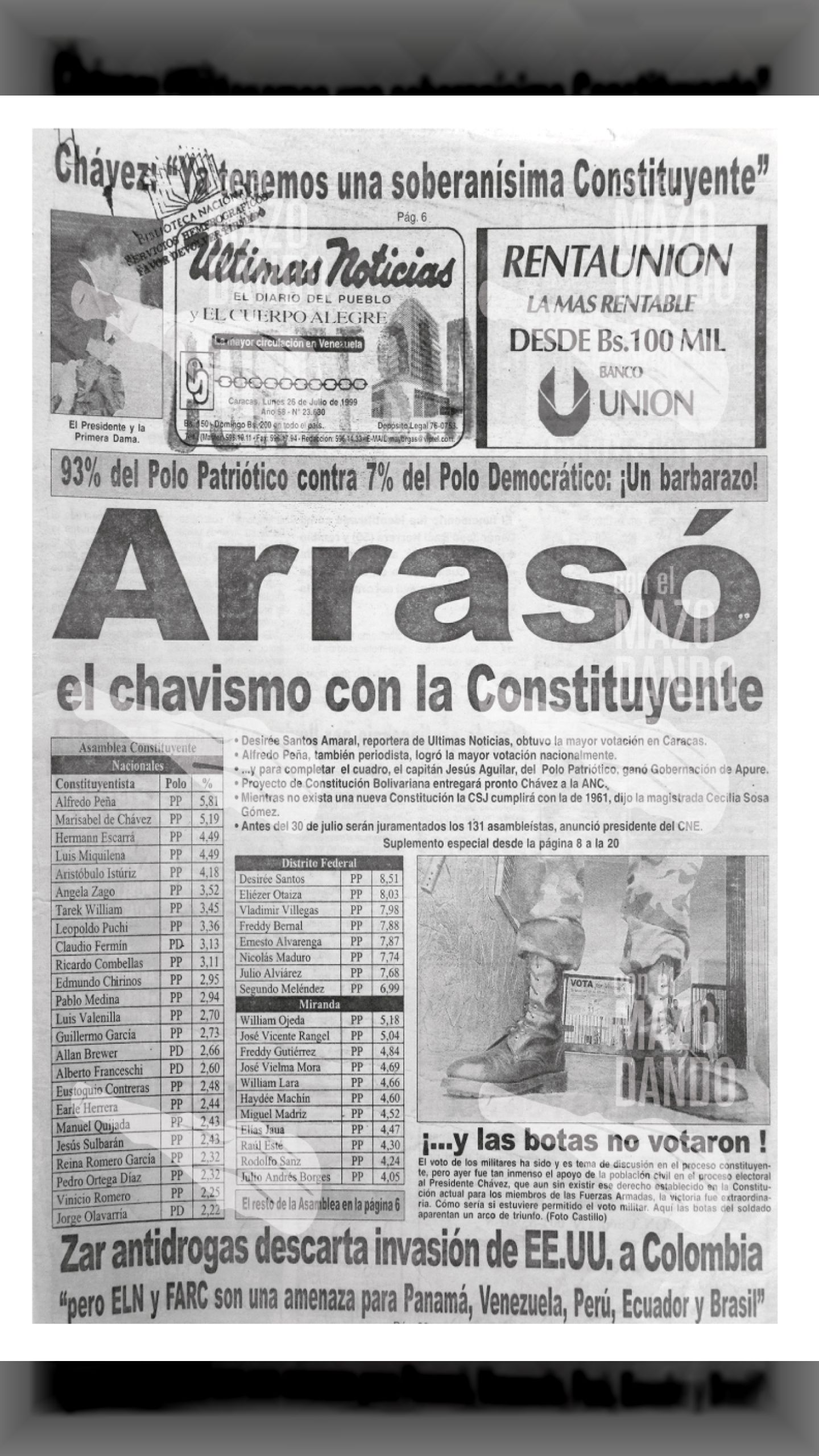 ARRASÓ EL CHAVISMO A LA CONSTITUYENTE 93% del Polo Patriótico contra 7% de la oposición