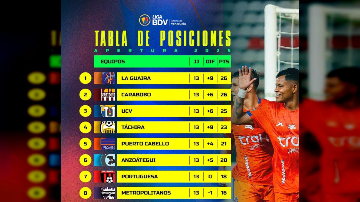 !Listo! Los 8 cupos a la Fase Final del Torneo Apertura de la Liga ...