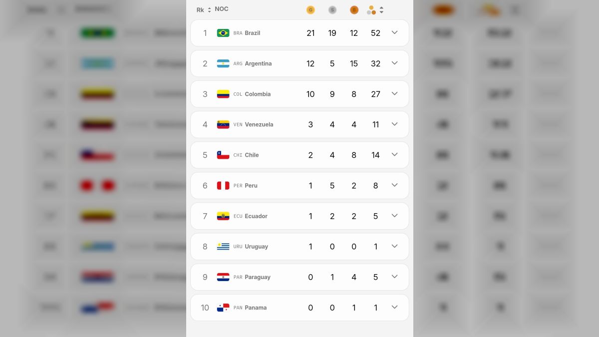 Venezuela is in fourth place in the medal table at the Santa Fe 2026 South American Games