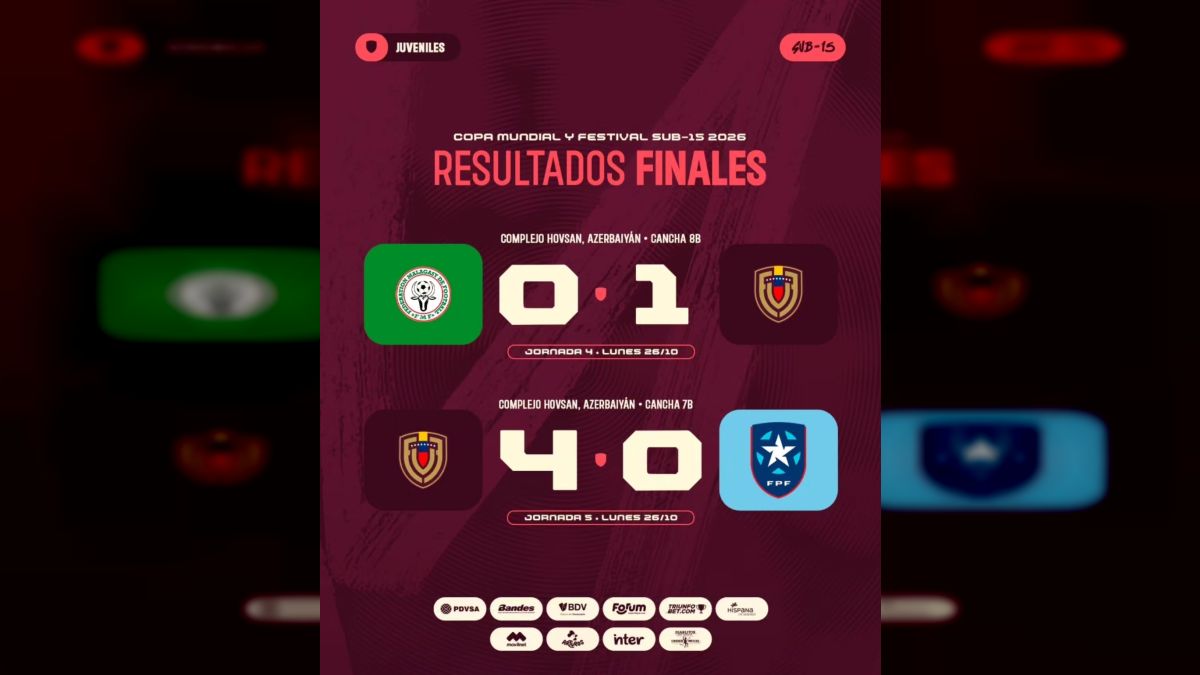 Undefeated! Vinotinto U-15 thrashed Puerto Rico and defeated Madagascar in the FIFA World Cup and Festival
